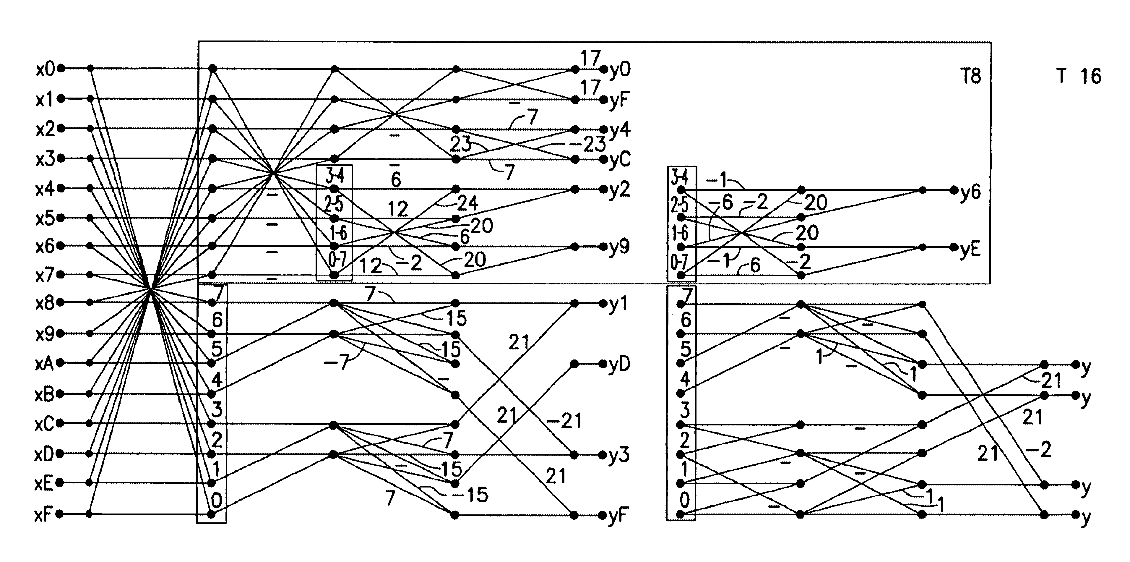Method for carrying out integer approximation of transform coefficients, and coder and decoder