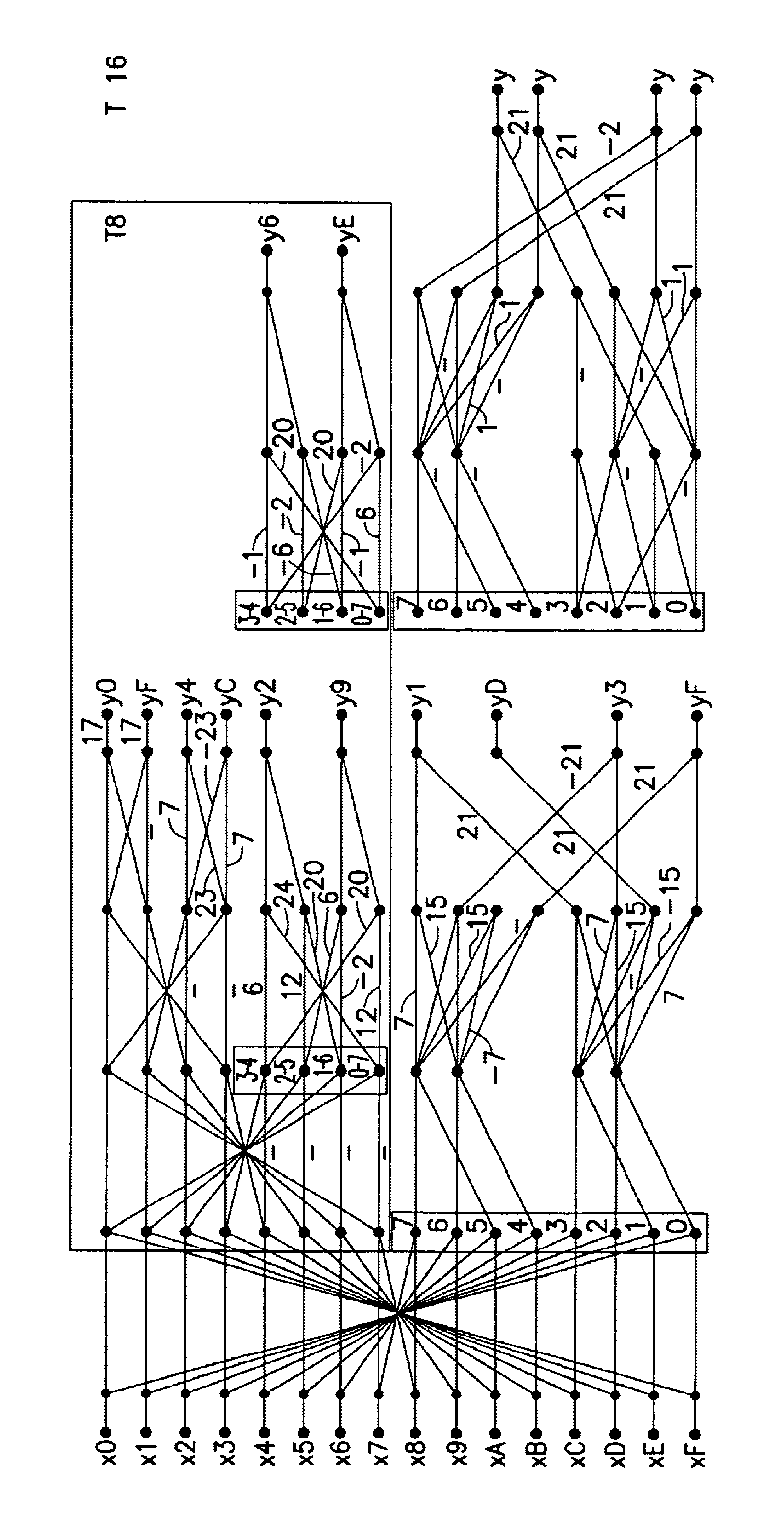 Method for carrying out integer approximation of transform coefficients, and coder and decoder