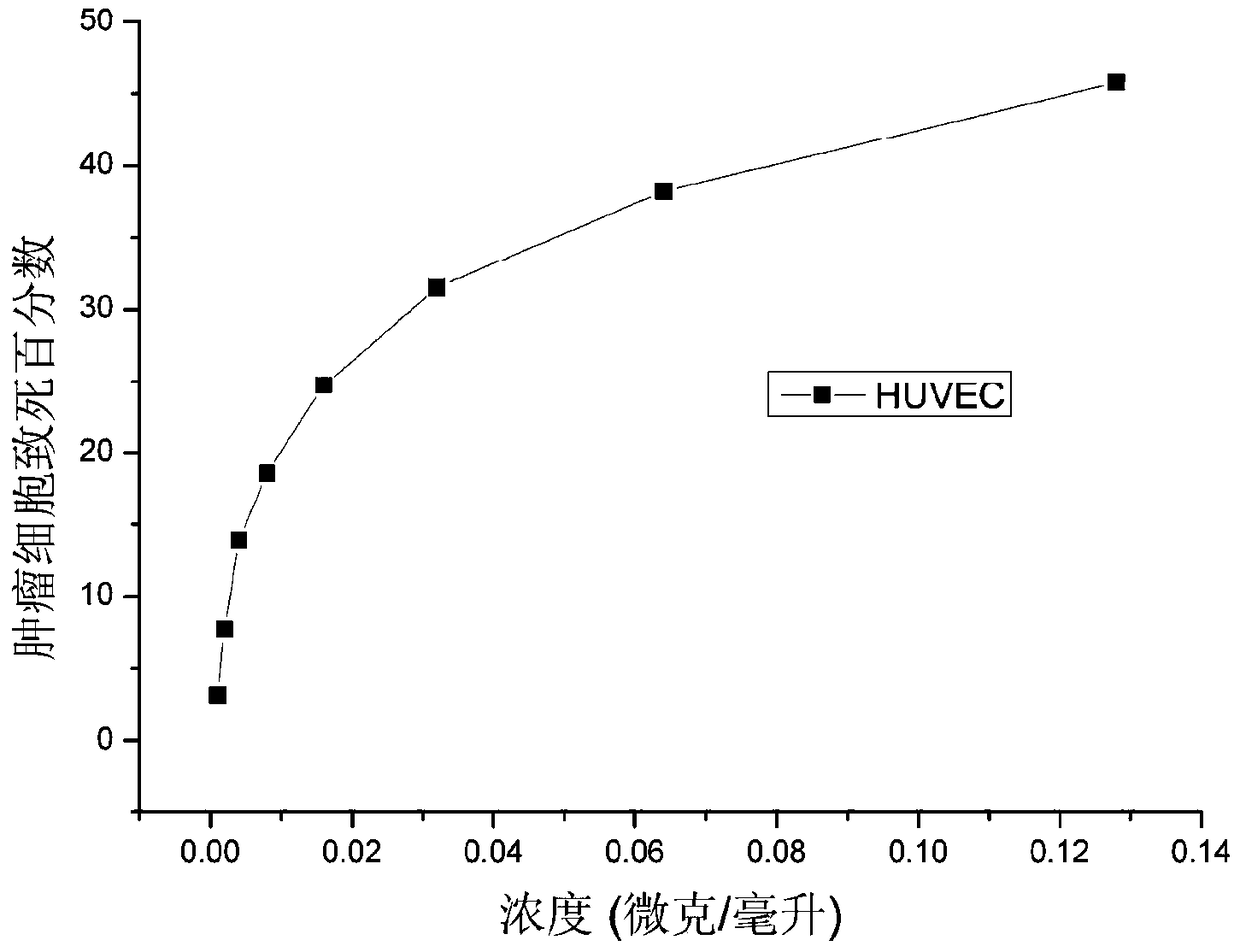 A kind of polypeptide extracted from the venom of fire jellyfish cnidaria and its application