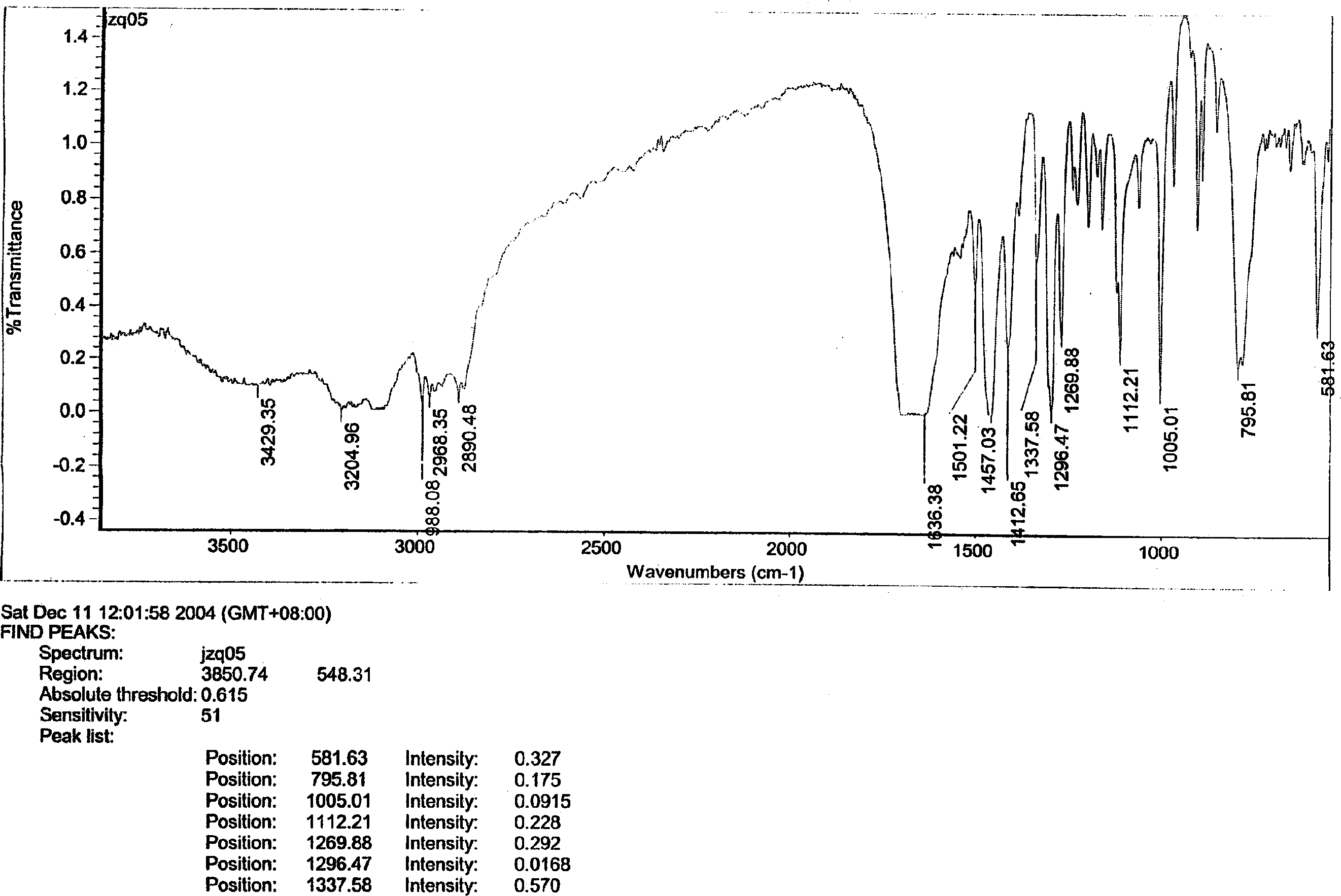 Antibiotic in lactam class, and prepartion method