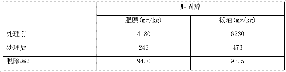 Method for producing 1,3-dioleoyl-2-palmitoyl triglyceride