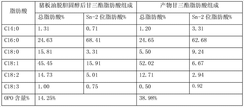 Method for producing 1,3-dioleoyl-2-palmitoyl triglyceride