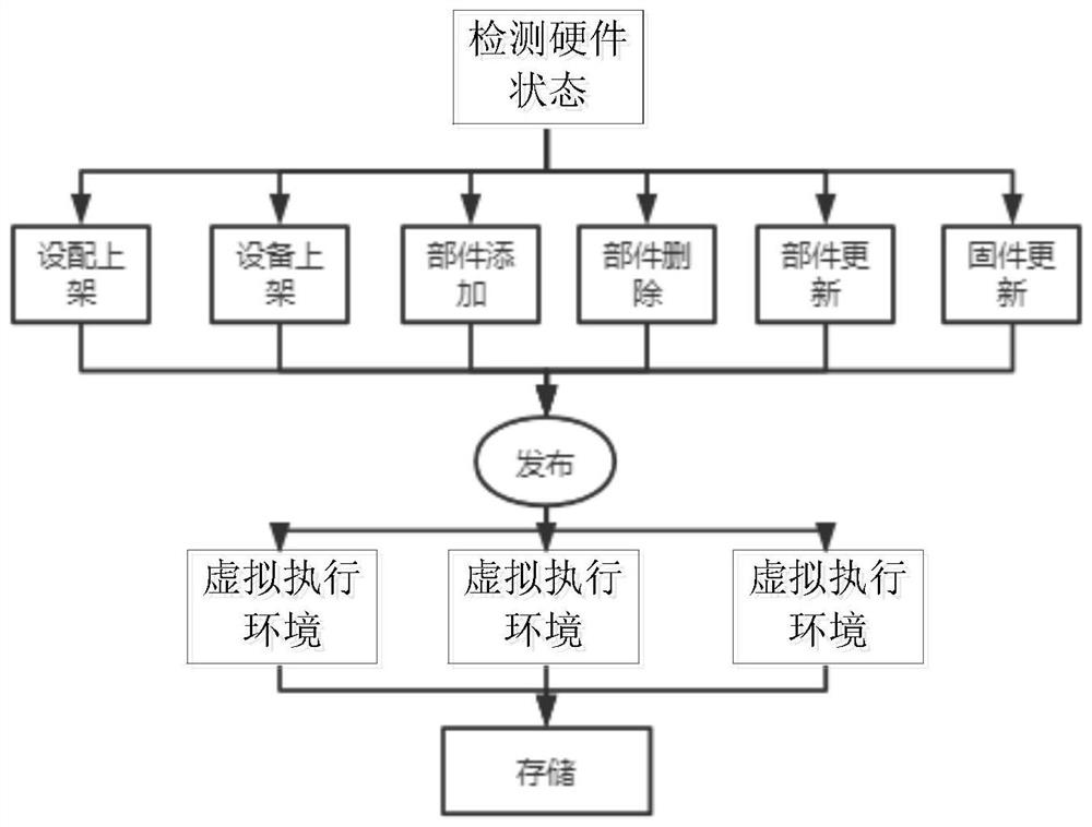 State information acquisition method and related assembly thereof