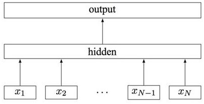 Question generation method based on progressive multi-discriminator