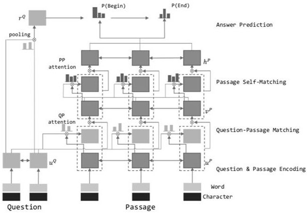 Question generation method based on progressive multi-discriminator