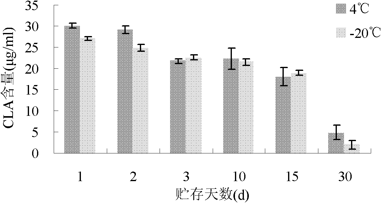 Method for bioconverting conjugated linoleic acid by using Lactobacillus plantarum