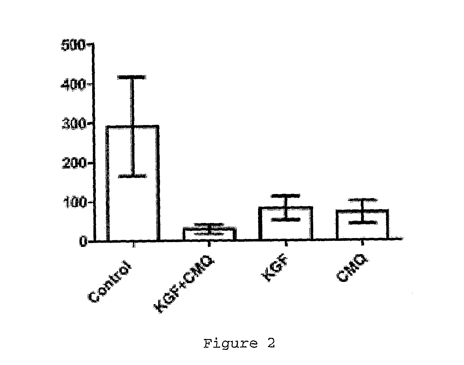 Composition and method for the inhibition of postoperative adhesions severity