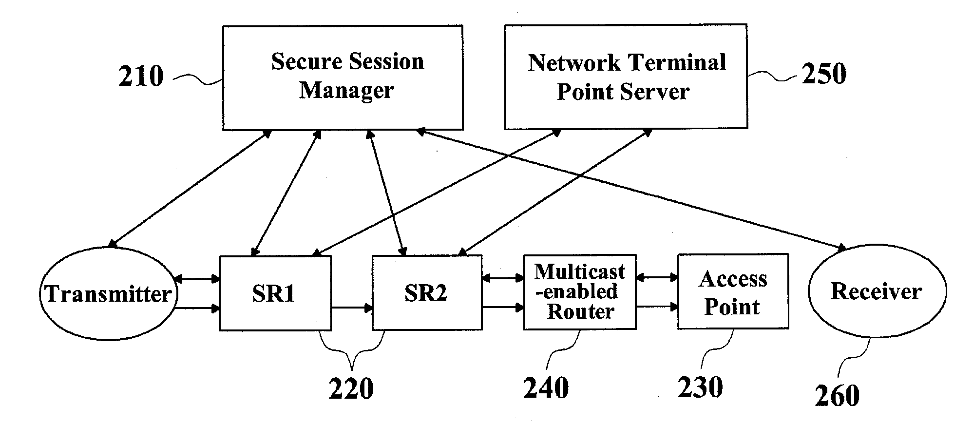 Method of Managing a Mobile Multicast Key Using a Foreign Group Key