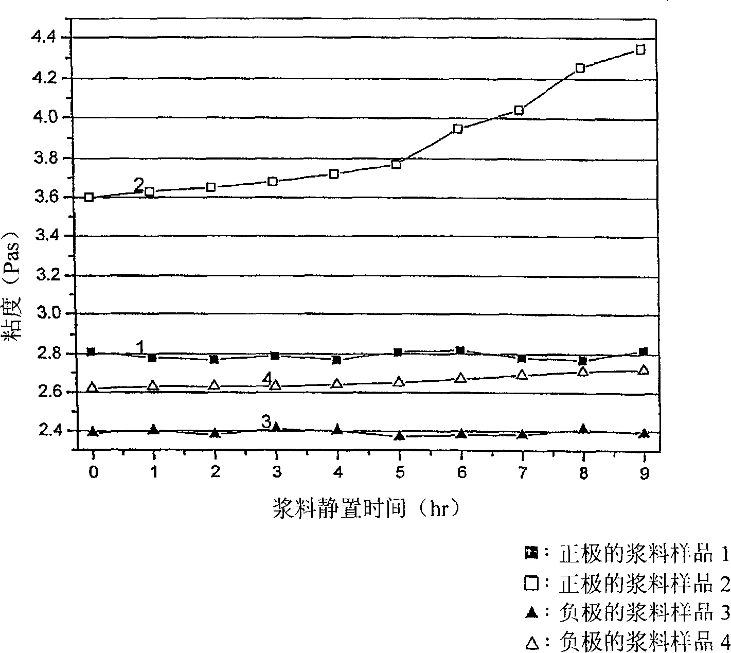 Battery electrode paste compound containing modified maleimide