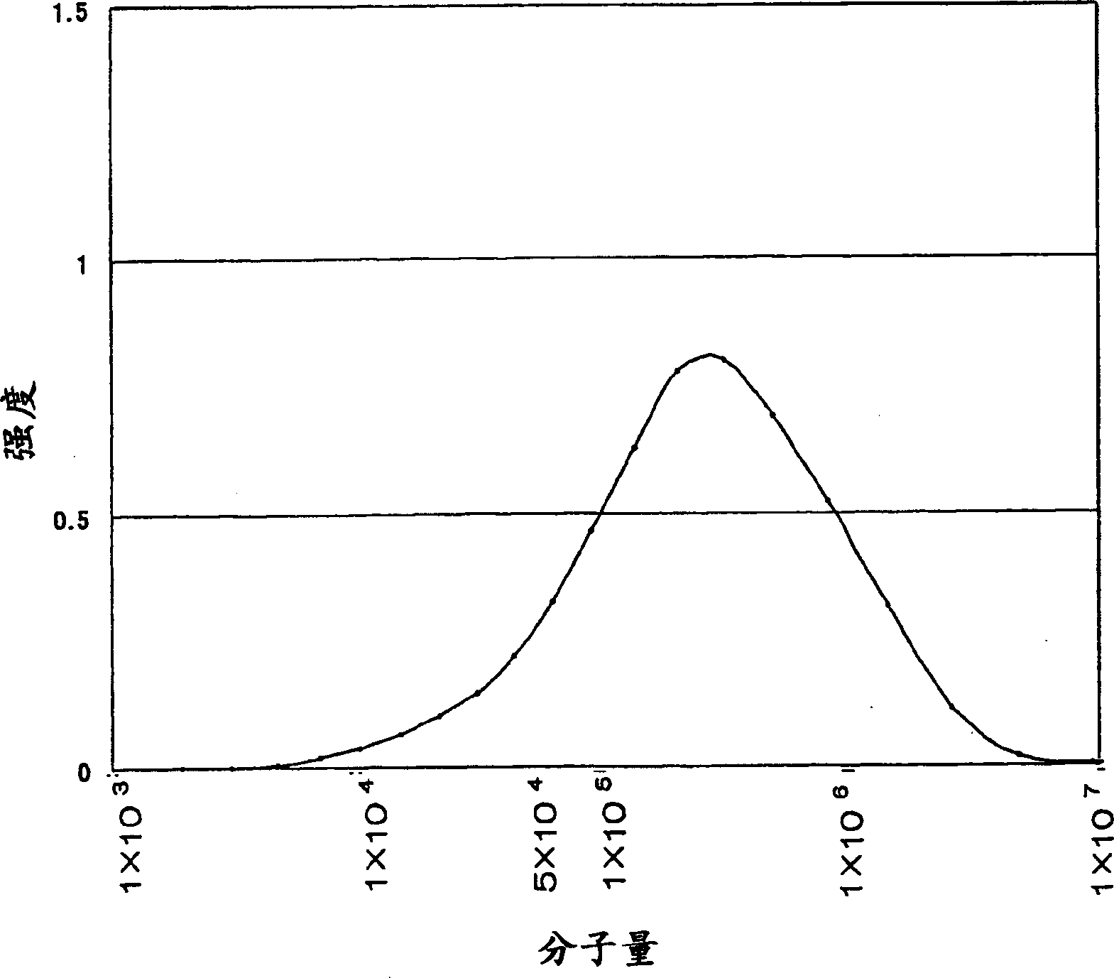 Fiter for processing blood and producing method for same