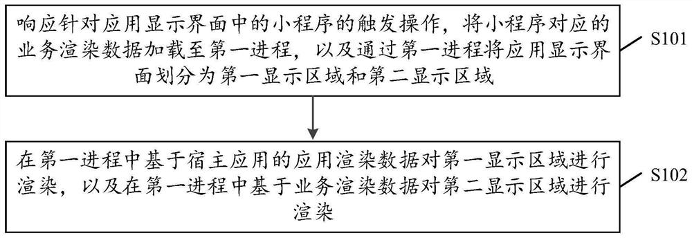 Application data processing method, device, equipment and medium