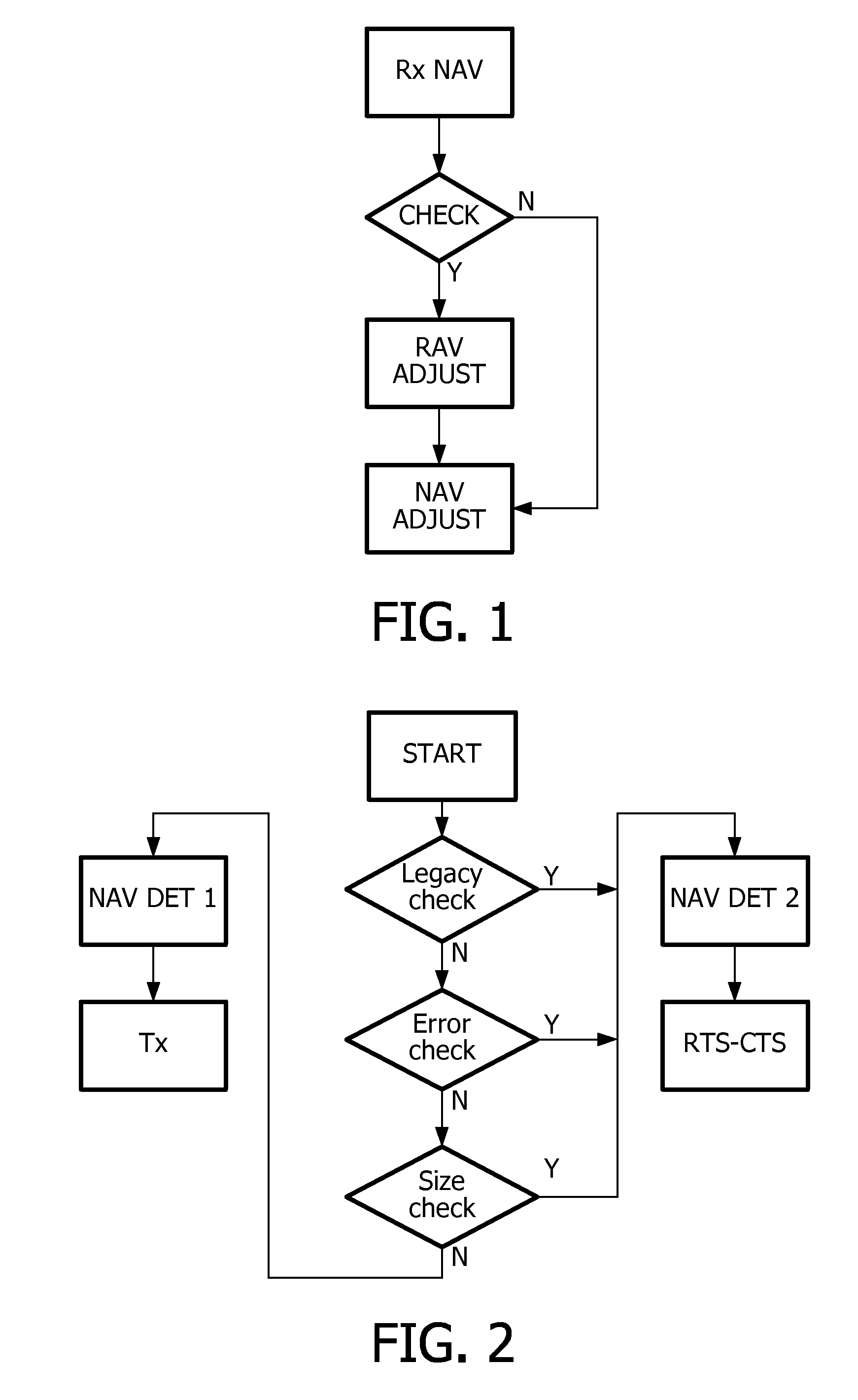 Method for controlling medium access in a mesh network using allocation vectors and station carryng out such method