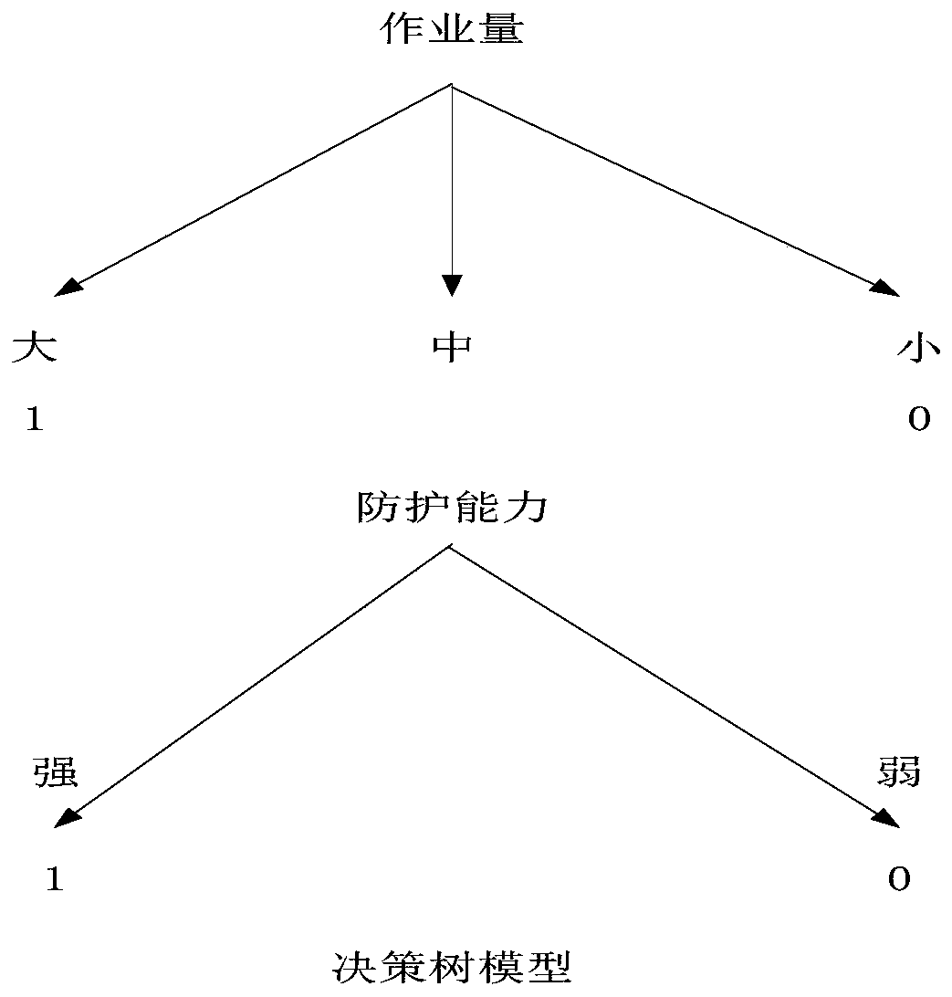 Big data prediction analysis method, system and device and storage medium