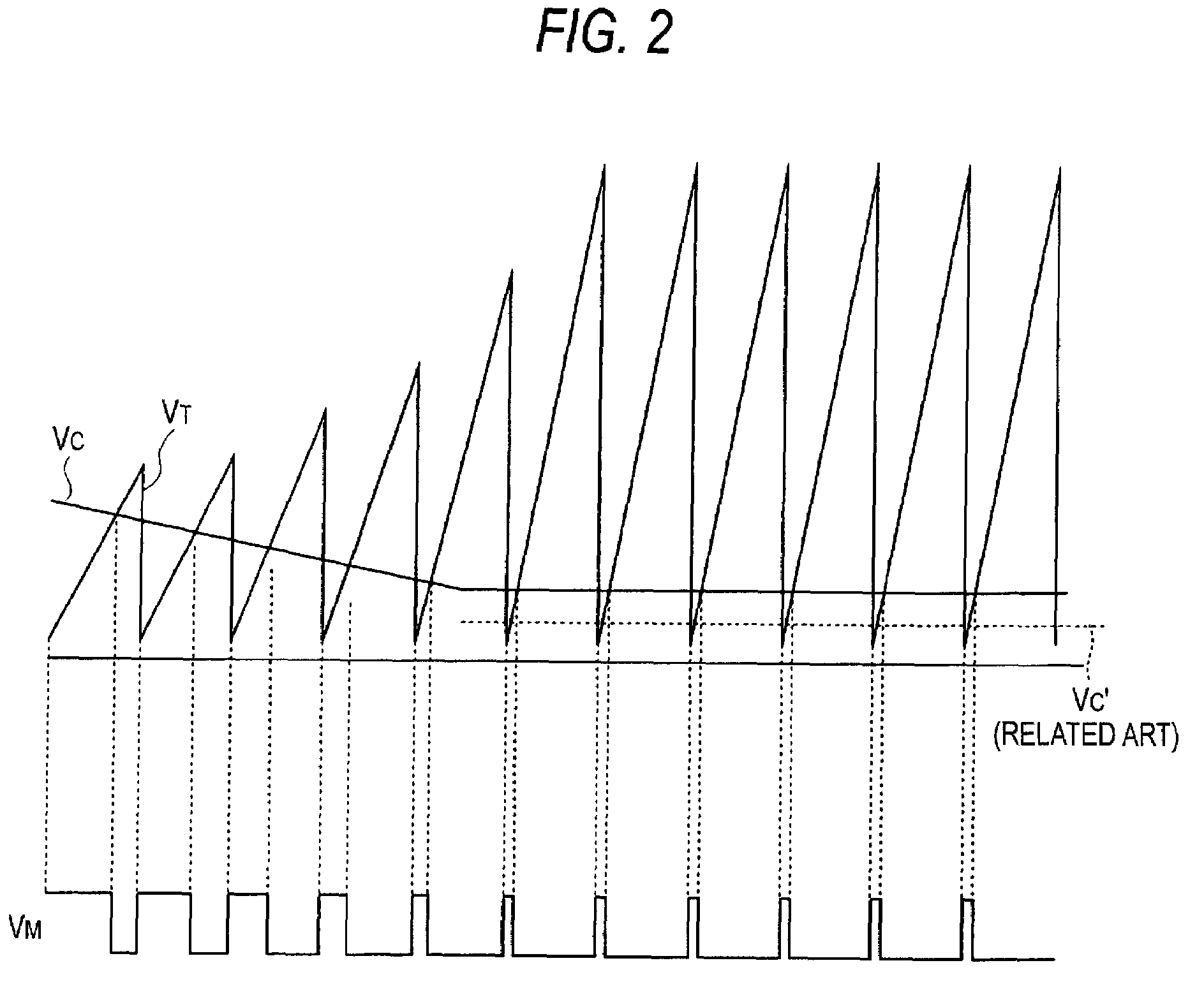 DC-DC converter and method of controlling thereof