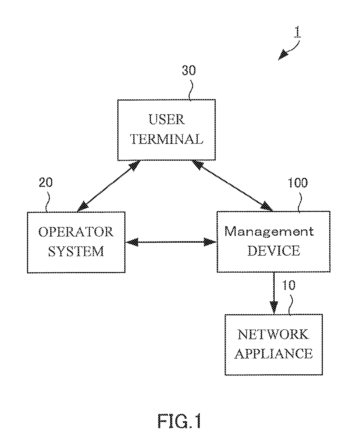 Management device, control method, and program