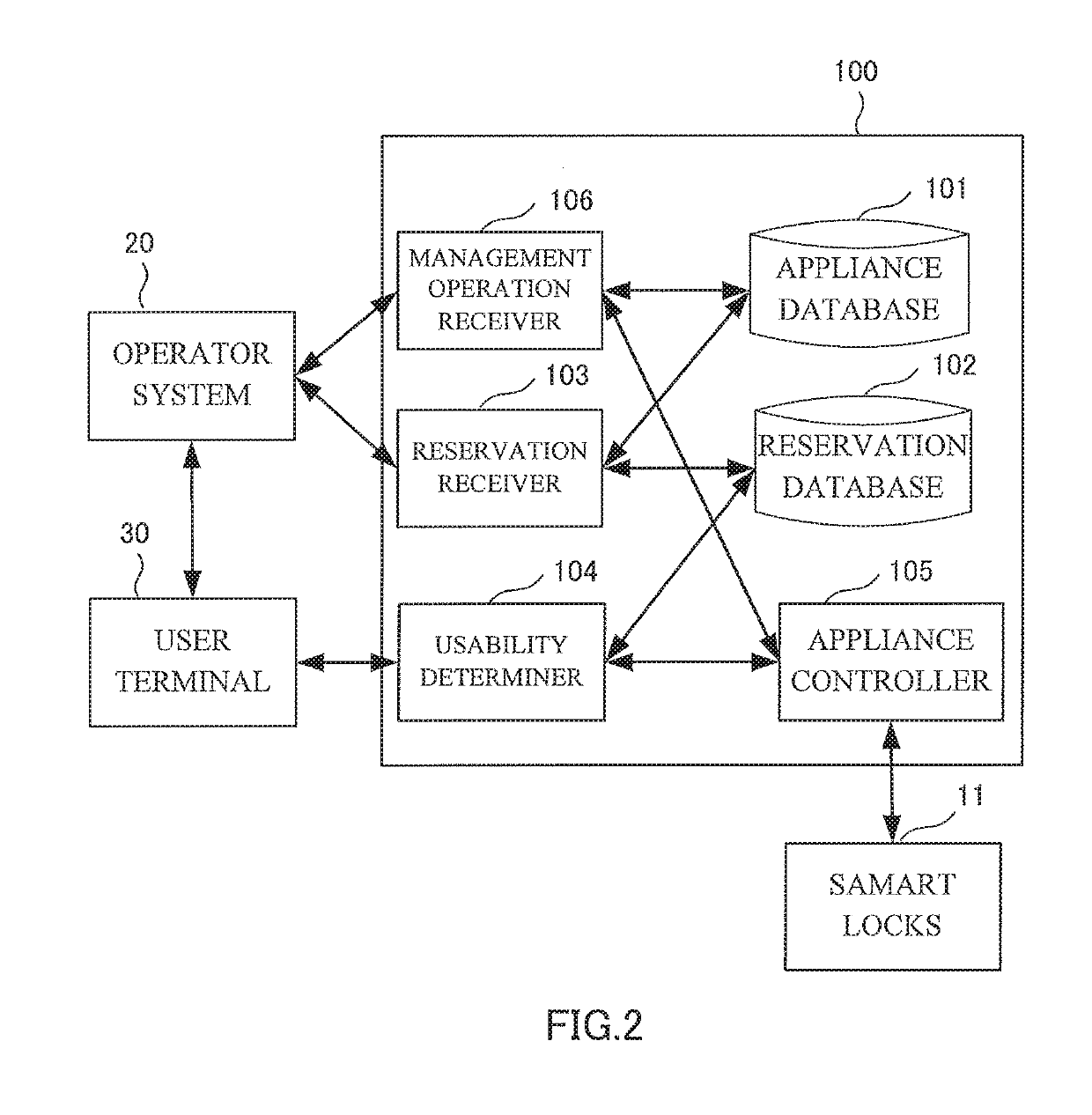 Management device, control method, and program