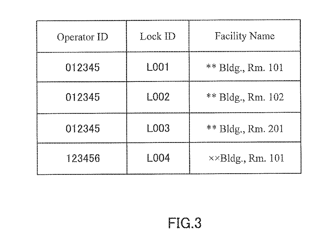 Management device, control method, and program