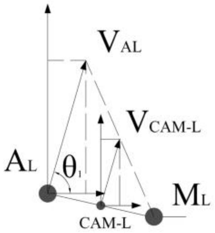 Modeling method and application of visual touch fusion whole-body gait motion model