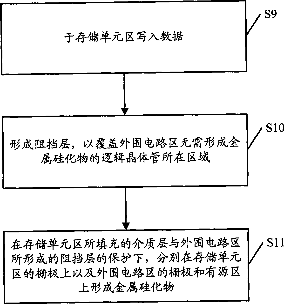 Manufacturing method for mask read only memory device