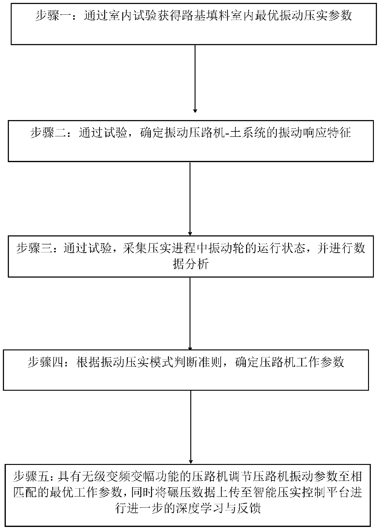 Intelligent frequency and amplitude modulation rolling method for vibratory roller