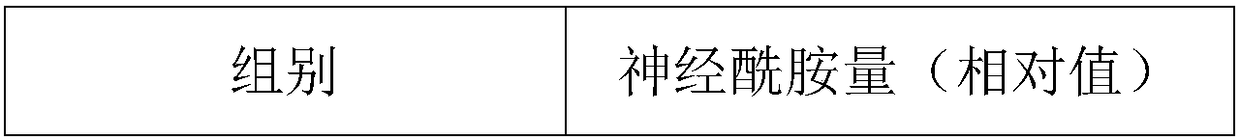 Preparation method and application of ceramide promoter