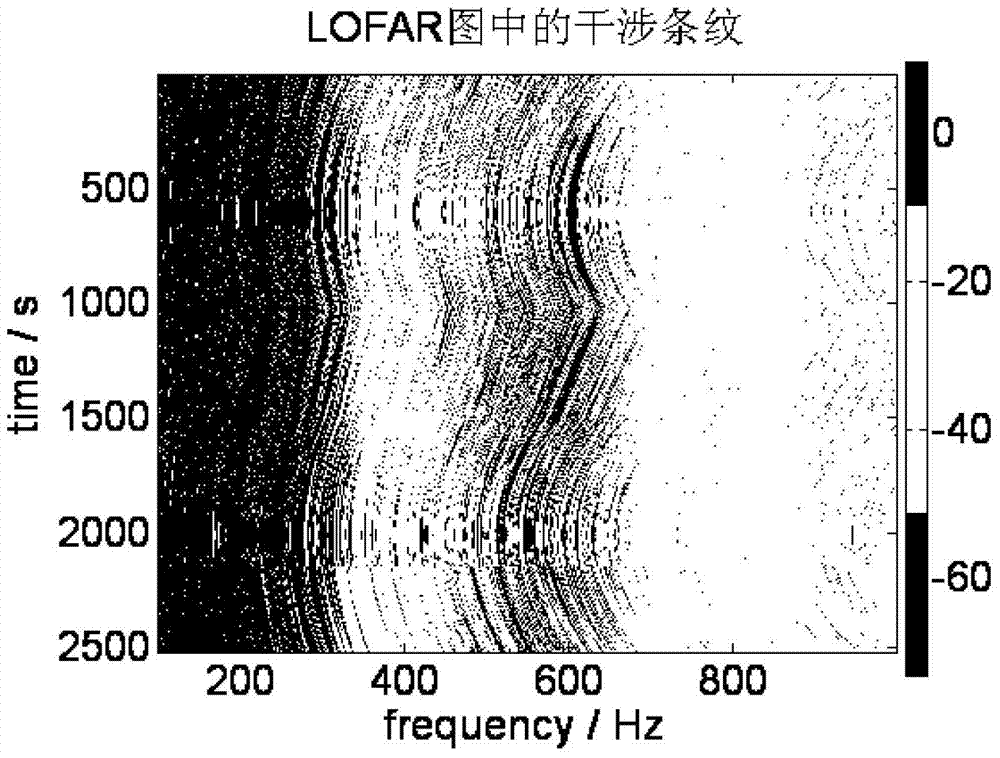 Method for using underwater acoustic channel statistics invariant features to achieve passive ranging