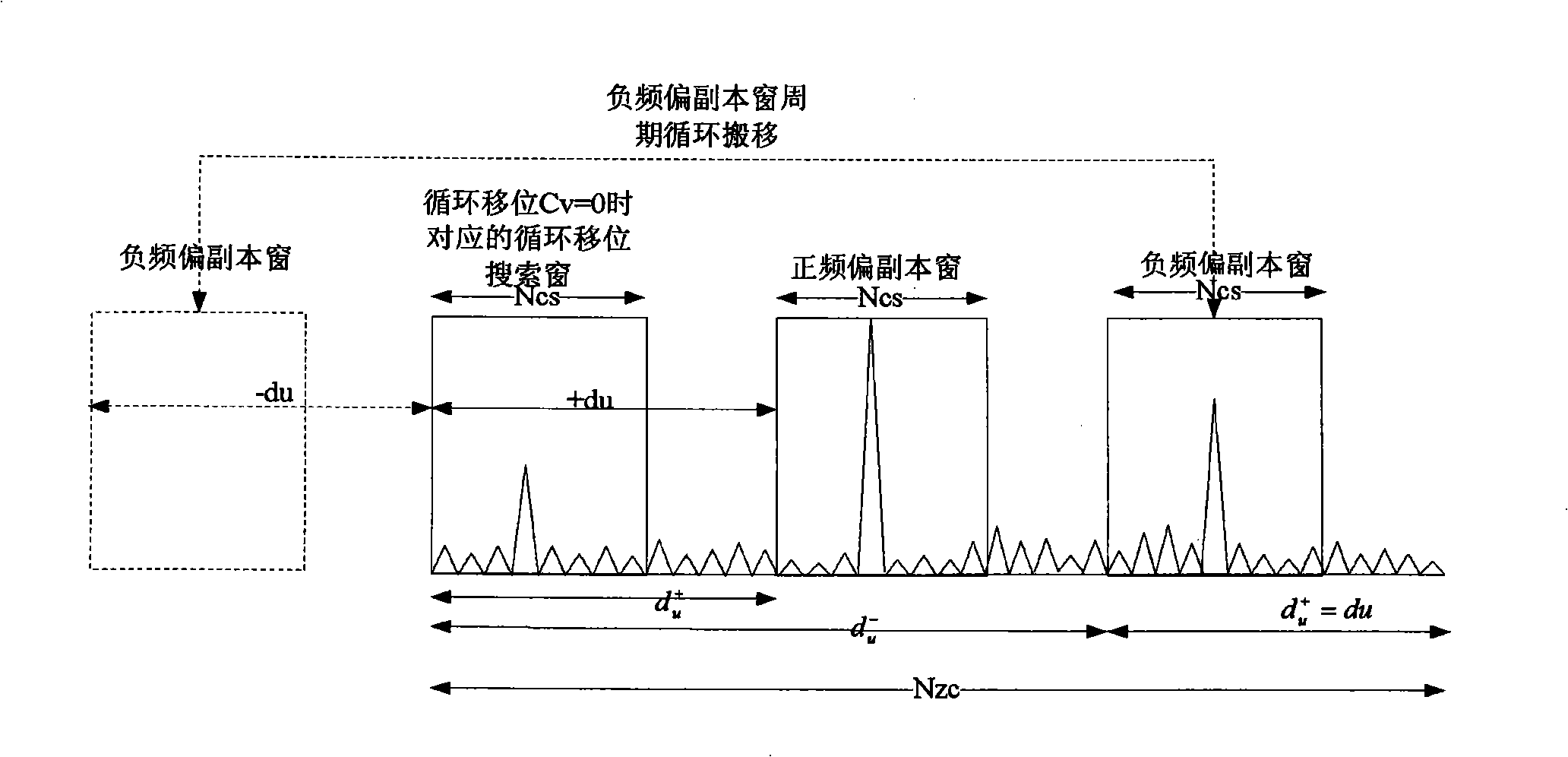 Signal detection method for stochastic access channel
