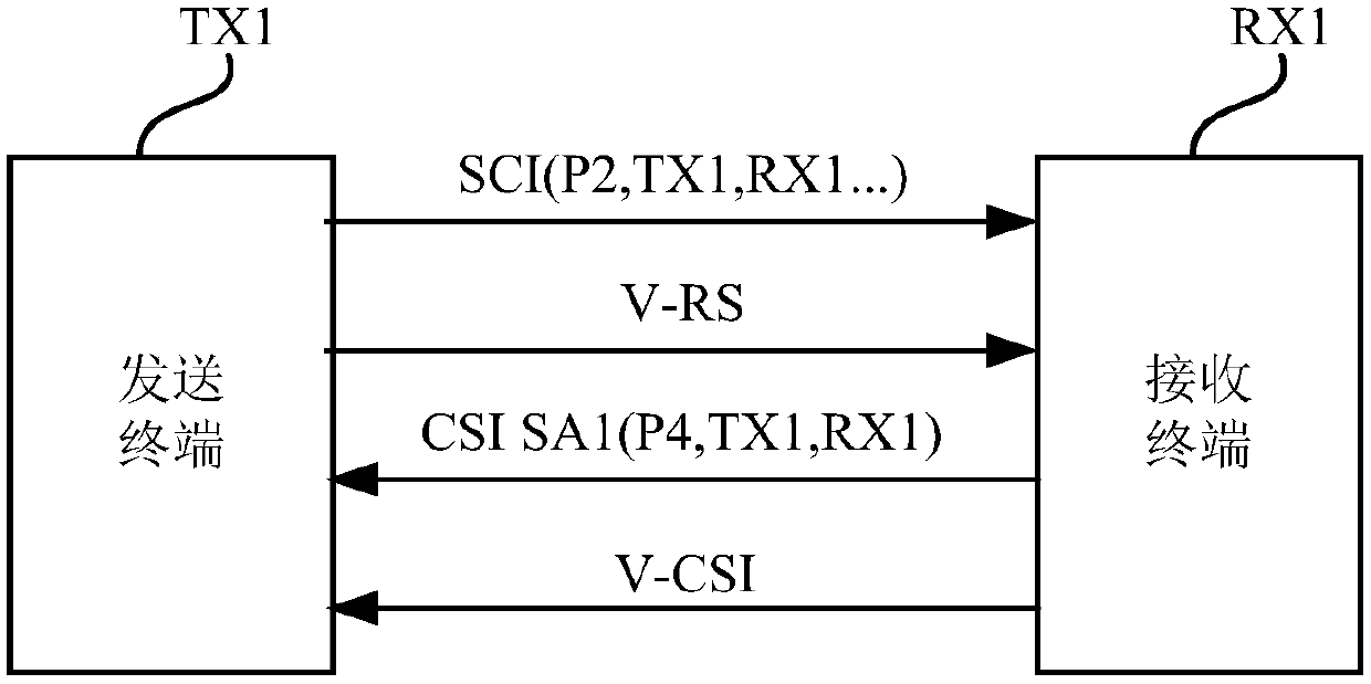V2X unicast communication method, terminal device and system