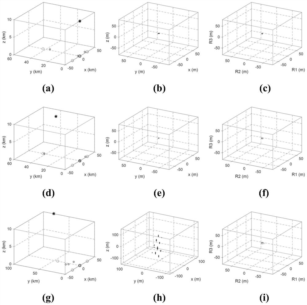 High-precision 3D lightning location method based on hierarchical search and distance-space projection