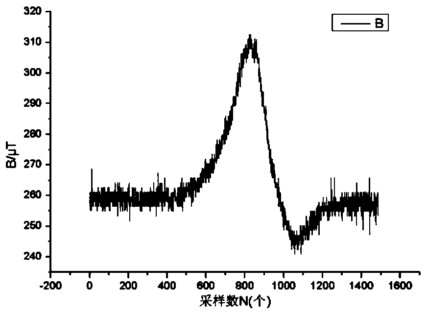 Magnetic moving object detection method