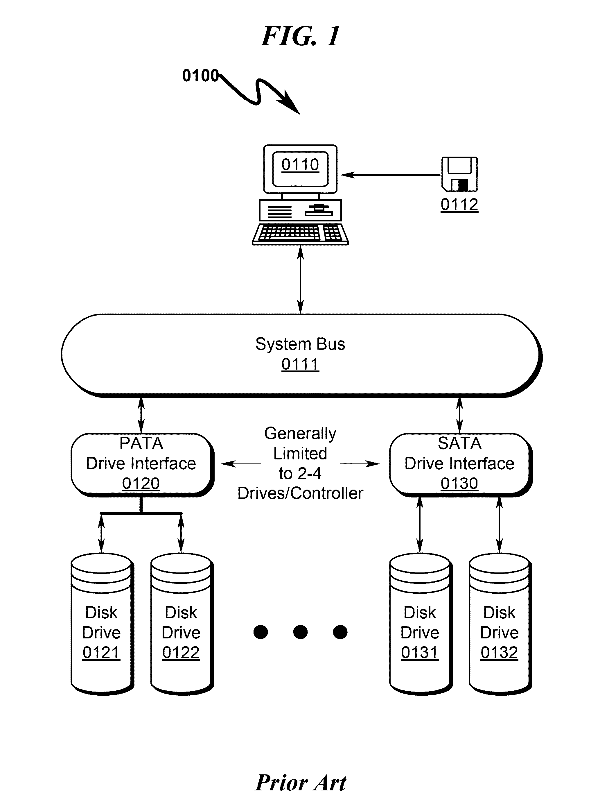 Data storage architecture  extension system and method