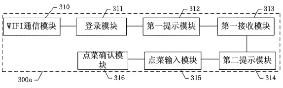 Self-service ordering system based on mobile terminals and realization method thereof