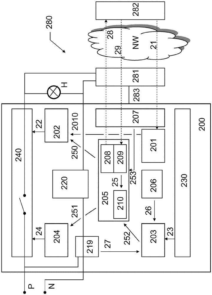 Method, device and system for controlling electric current