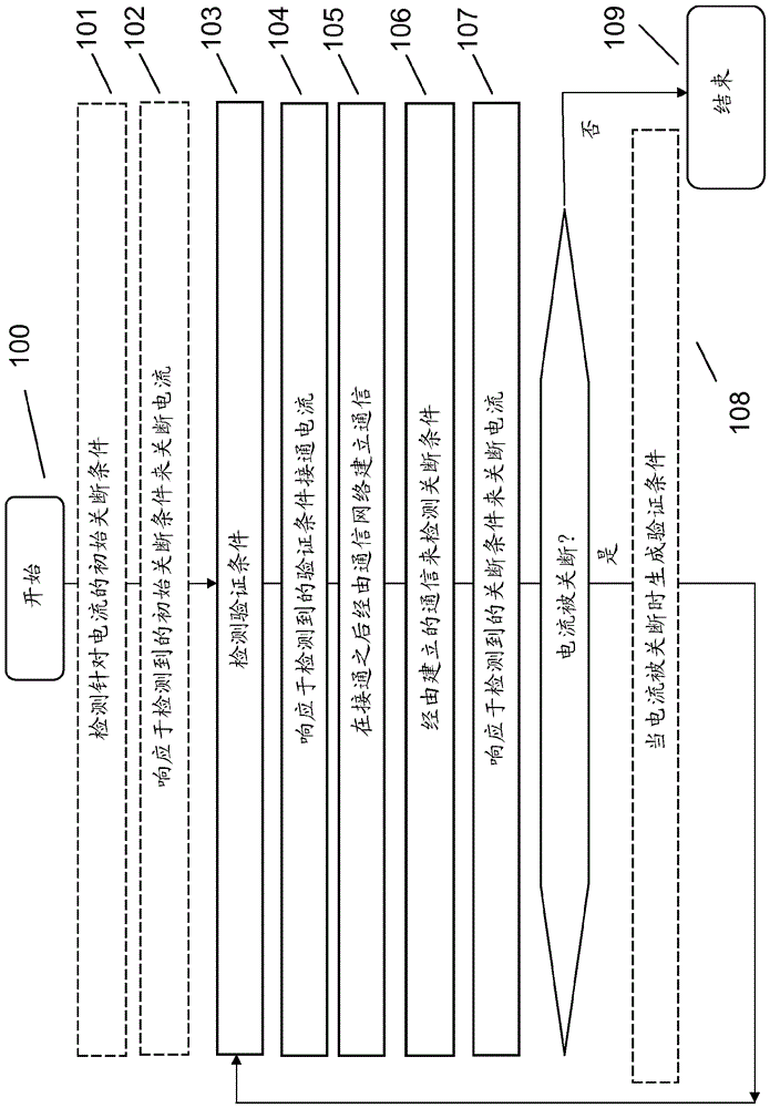 Method, device and system for controlling electric current