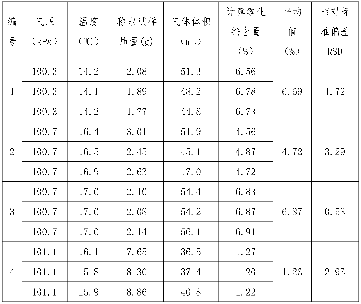 Analysis method for determining calcium carbide in composite silicon carbide deoxidizer for steelmaking