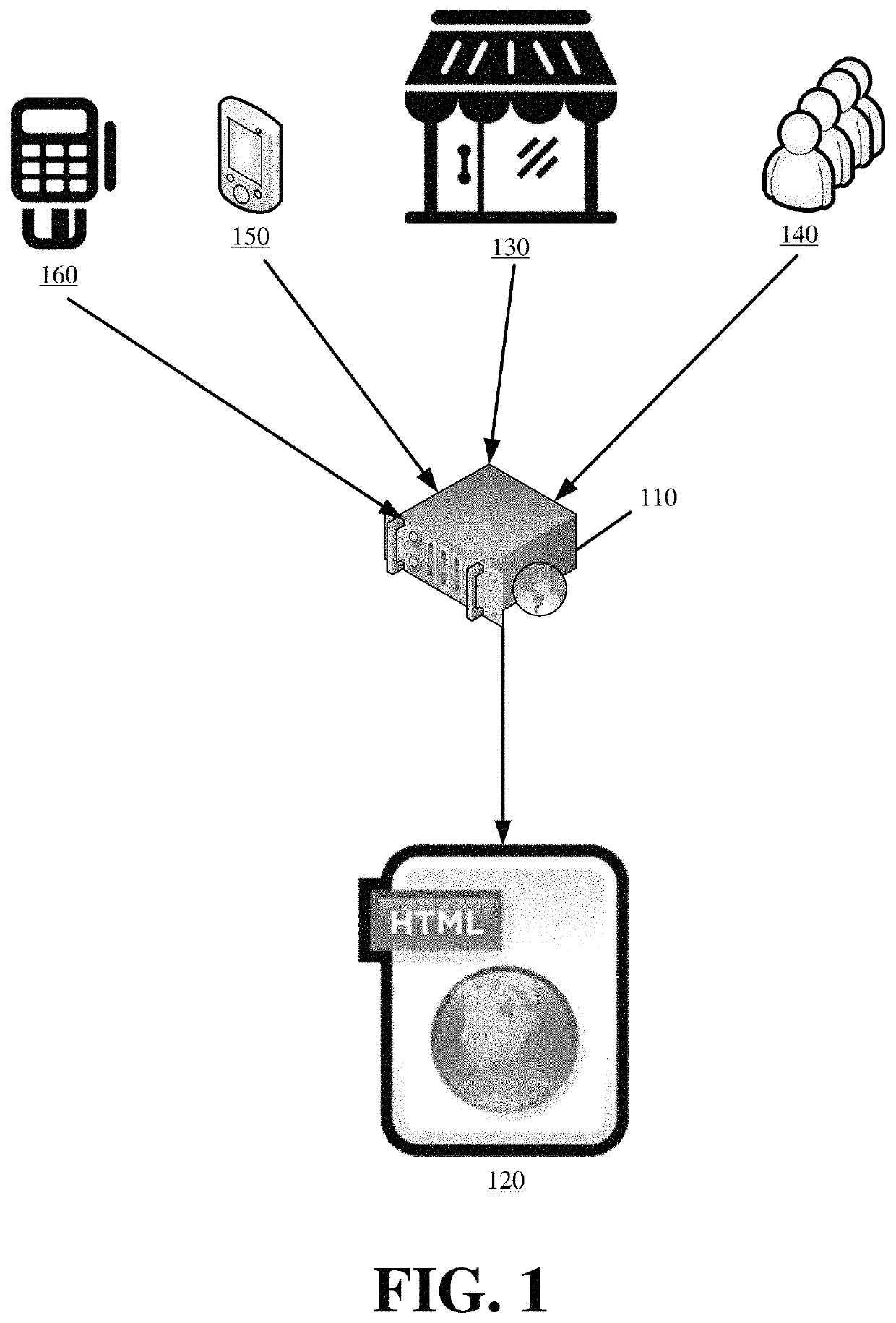 Autonomous and dynamic generation of a living website for continuous user engagement