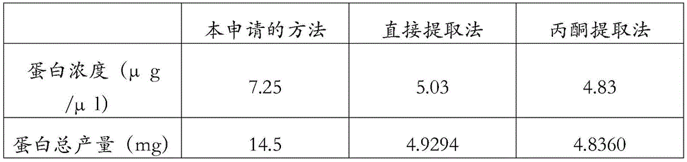 Broad bean leaf proteomics analysis sample preparation method