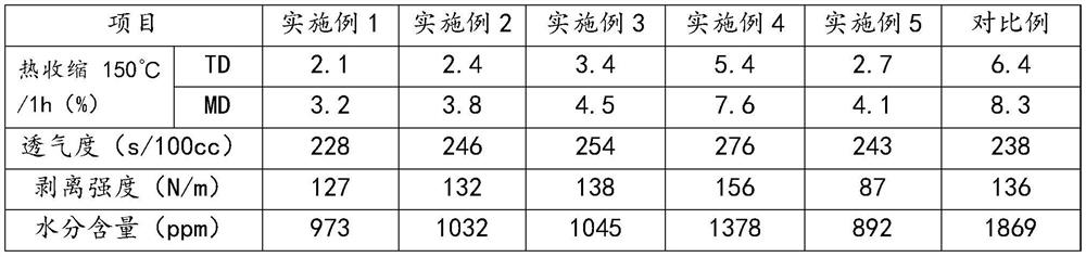 A kind of binder for lithium ion battery separator coating and preparation method