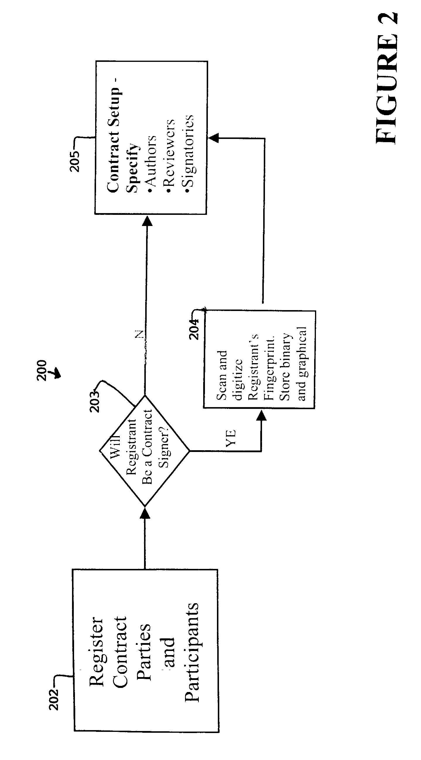 Method and apparatus for providing biometric information as a signature to a contract