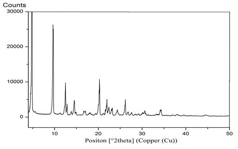 New solid forms of trelagliptin and manufacturing method and purpose thereof