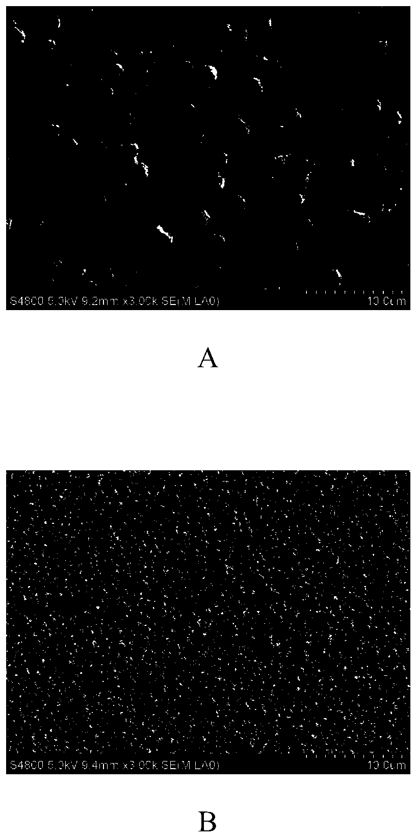 A multifunctional cardiovascular coating material with superhydrophilic properties and its preparation method