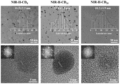Preparing method and application of near-infrared response carbon dots