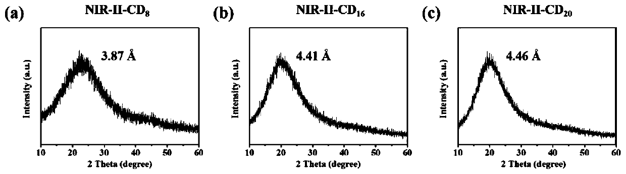 Preparing method and application of near-infrared response carbon dots