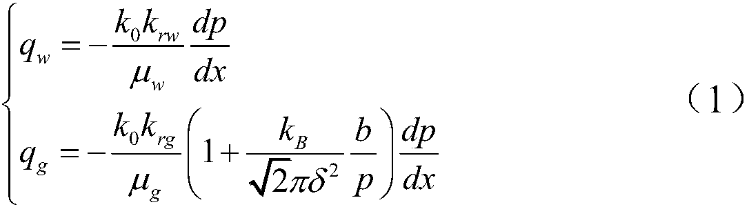 A Production Method of Branched Horizontal Well Based on Slip Coefficient