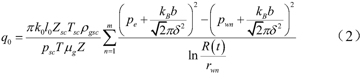 A Production Method of Branched Horizontal Well Based on Slip Coefficient