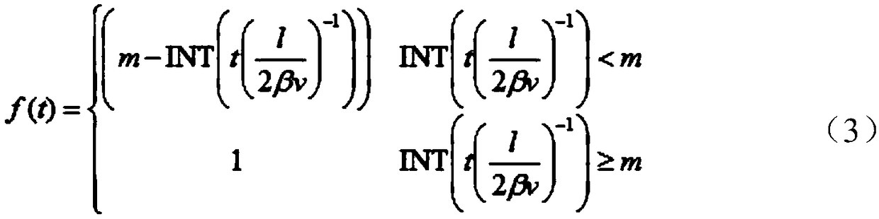 A Production Method of Branched Horizontal Well Based on Slip Coefficient