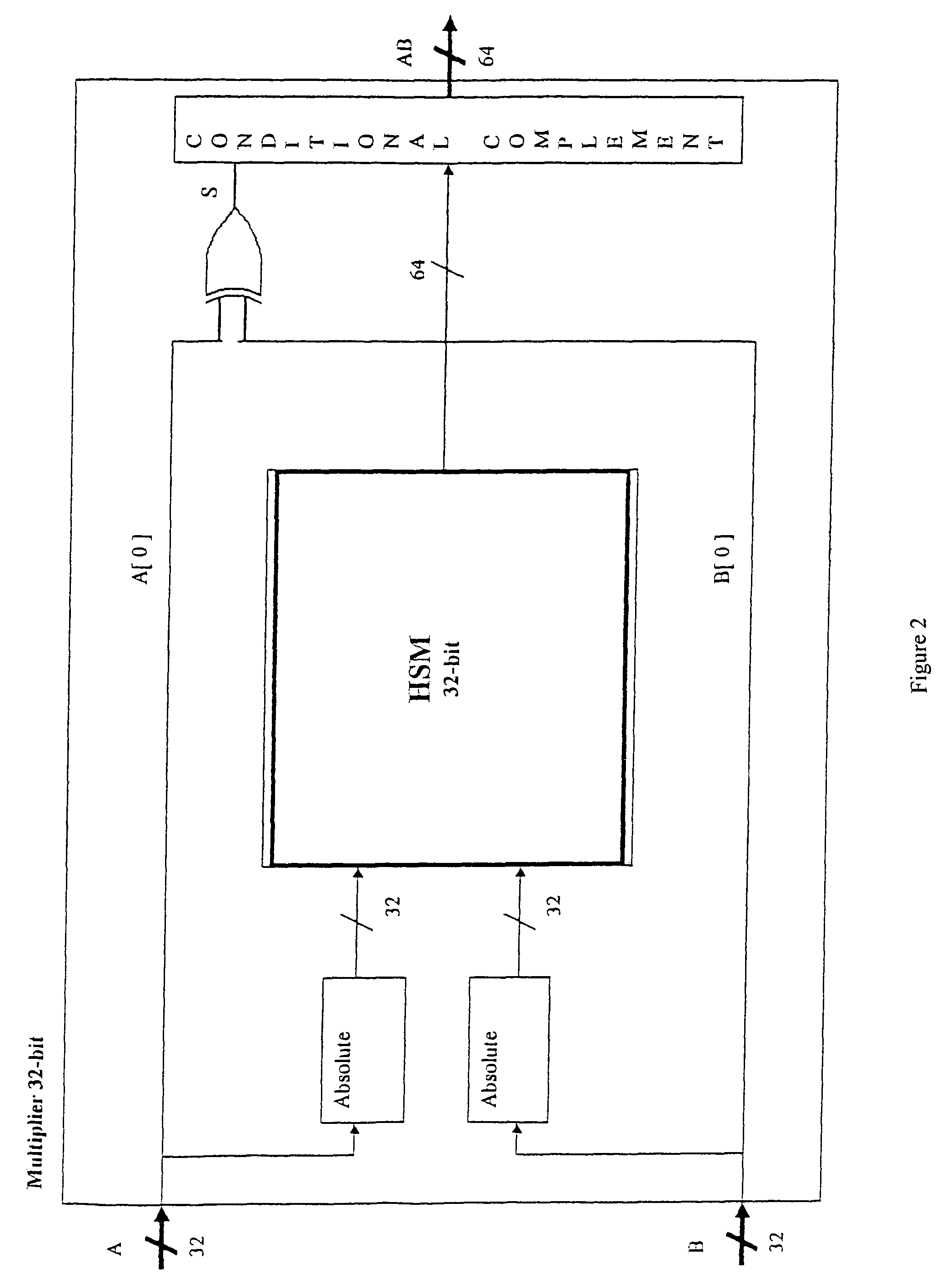 Dynamically reconfigurable power-aware, highly scaleable multiplier with reusable and locally optimized structures