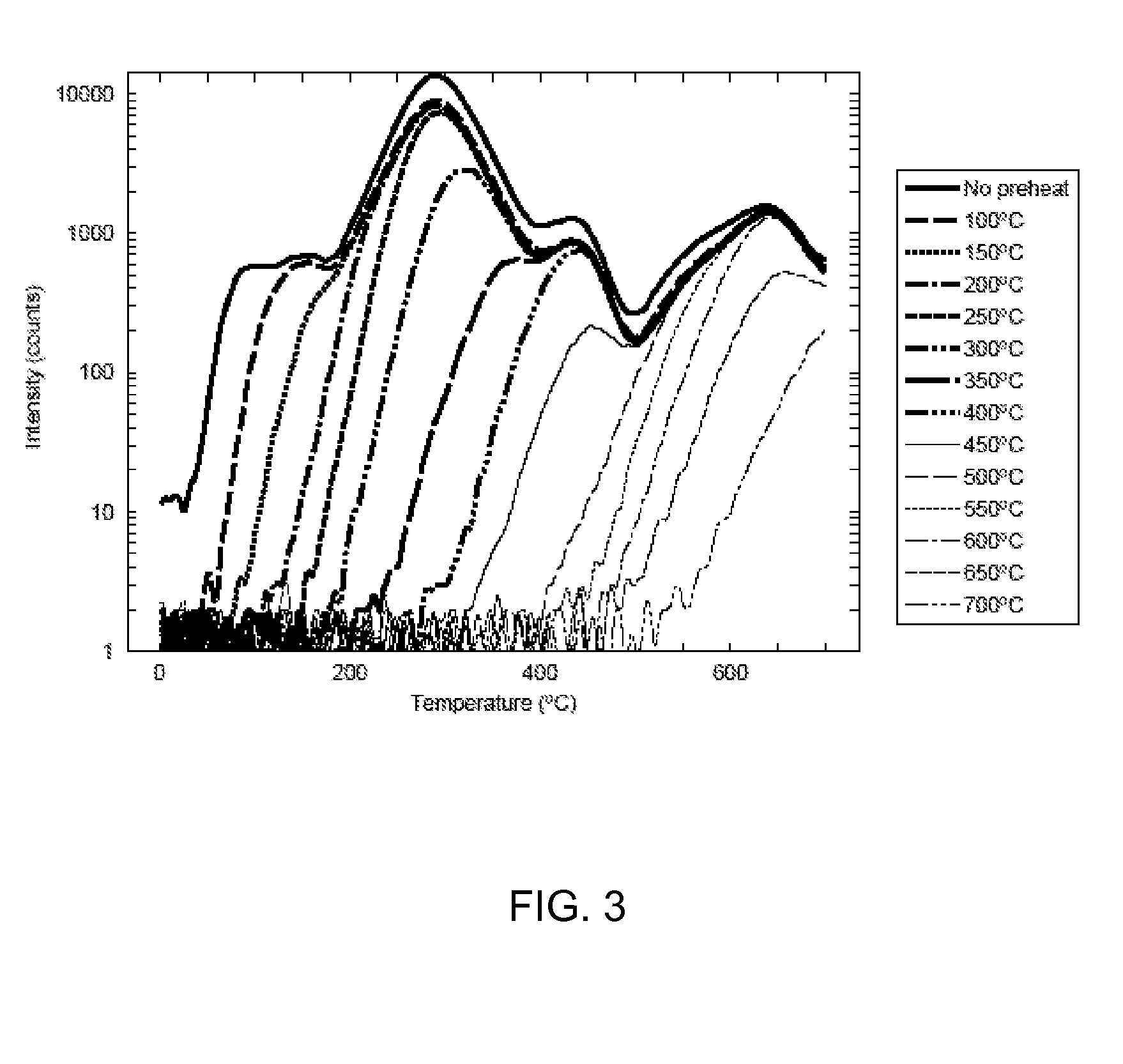 Devices and methods for assessing a sample's  temperature exposure history