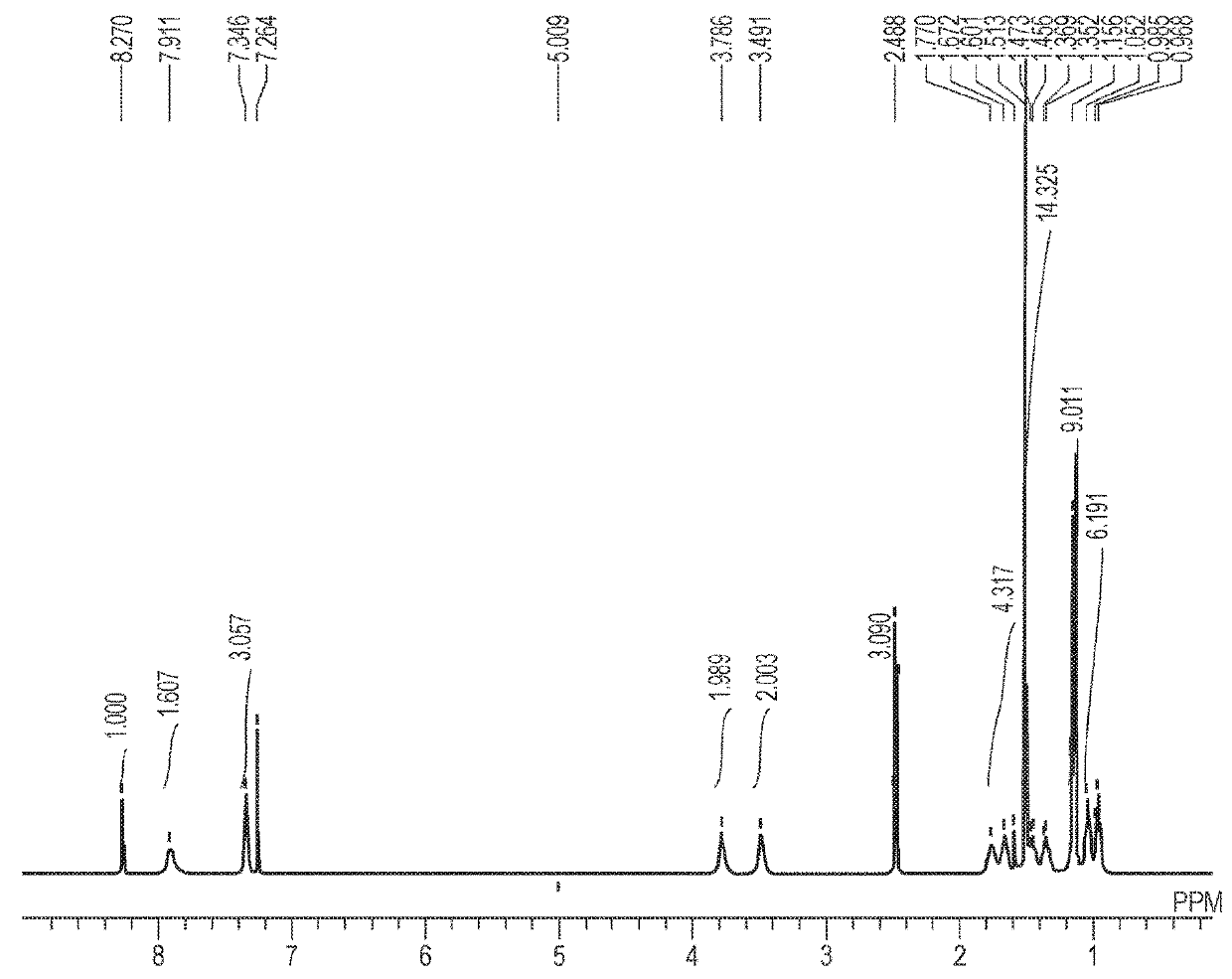 Compound, ink, resist composition for color filter, thermal transfer recording sheet, and toner