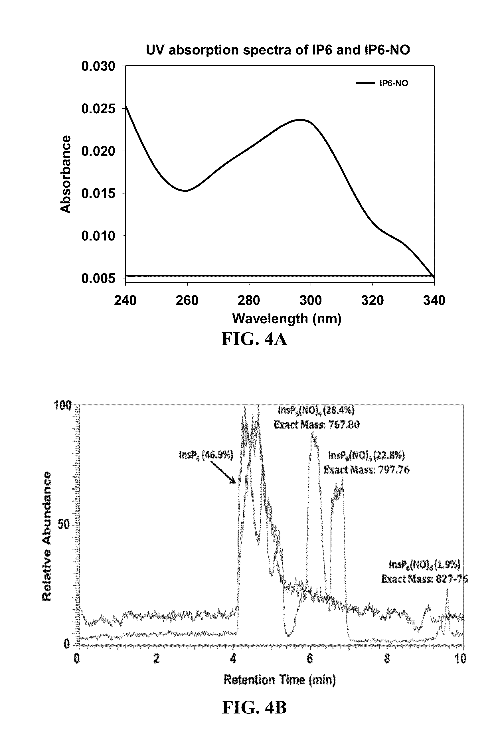 Inositol hexakisphosphate analogs and uses thereof